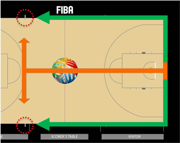 Leikreglubreytingar frá FIBA